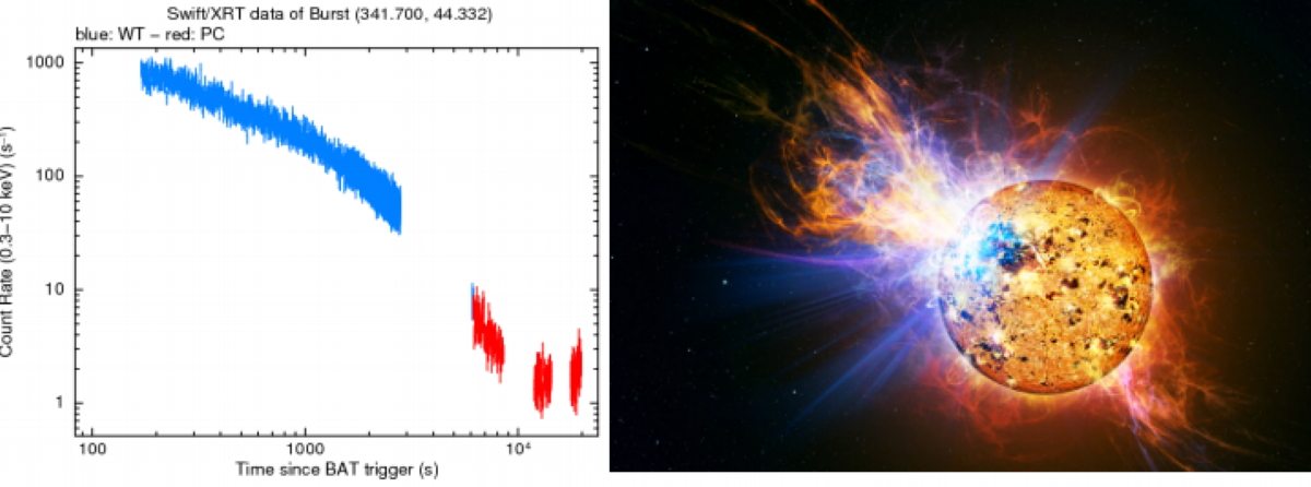 Artist interpretation of giant flare on EV Lac