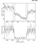 XMM-Newton Lightcurves of OY Car