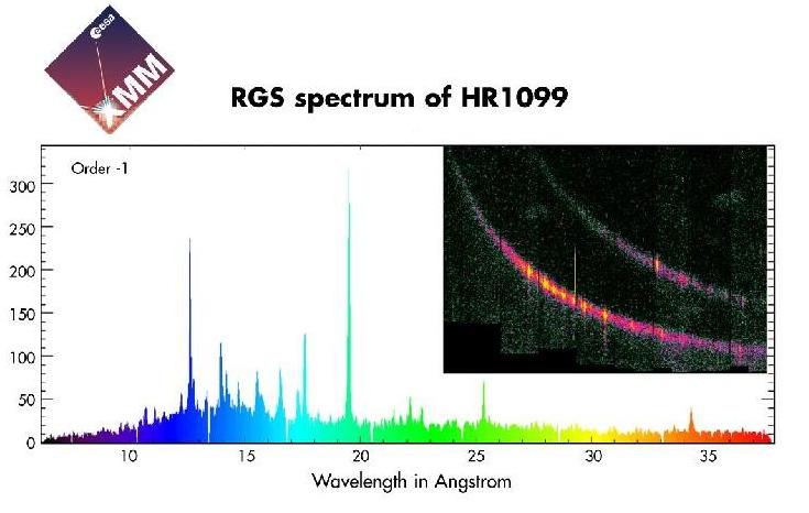 RGS/HR1099