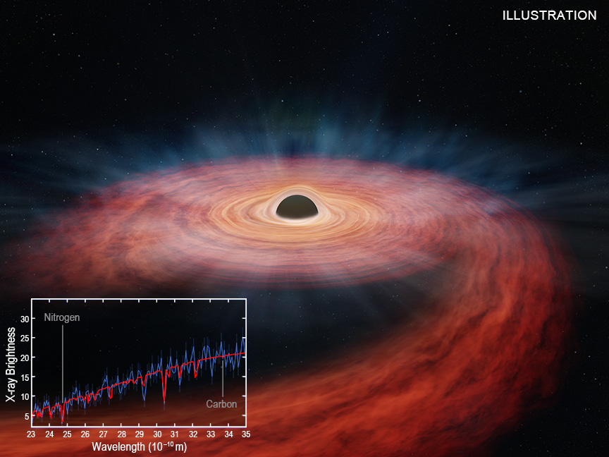 Illustration of the tidal disruption of a massive star; inset: the fingerprint of the star's composition