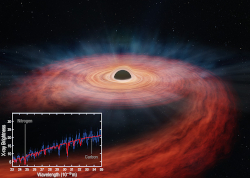 Illustration of the tidal disruption of a massive star; inset: the fingerprint of the star's composition