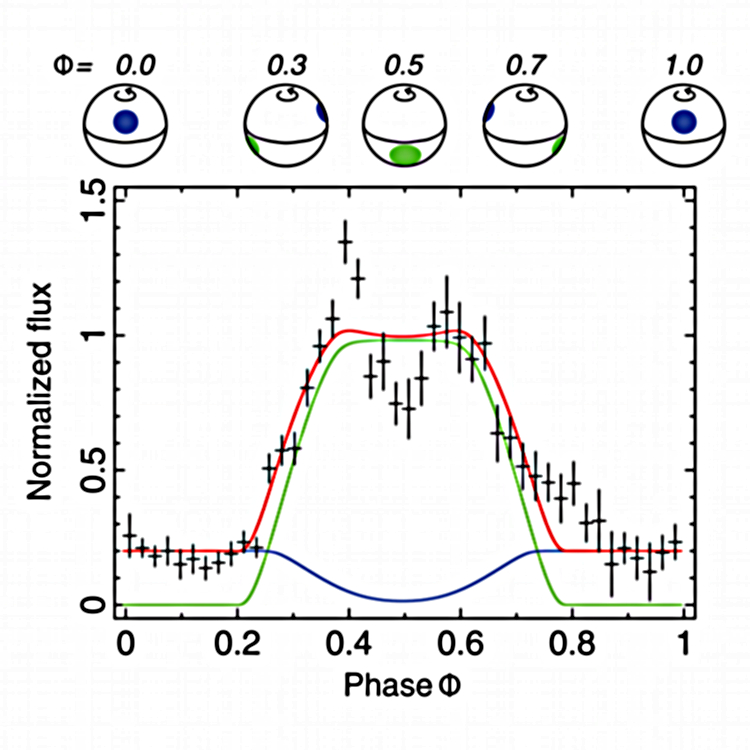 X-ray variability of V1647 Ori