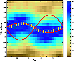 HETG radial velocity curve for VW Cep