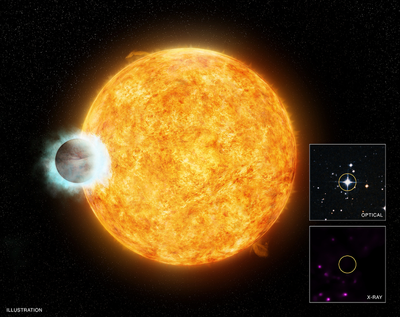 Planet makes star seem old