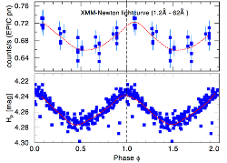 XMM X-ray lightcurve of Xi1 CMa