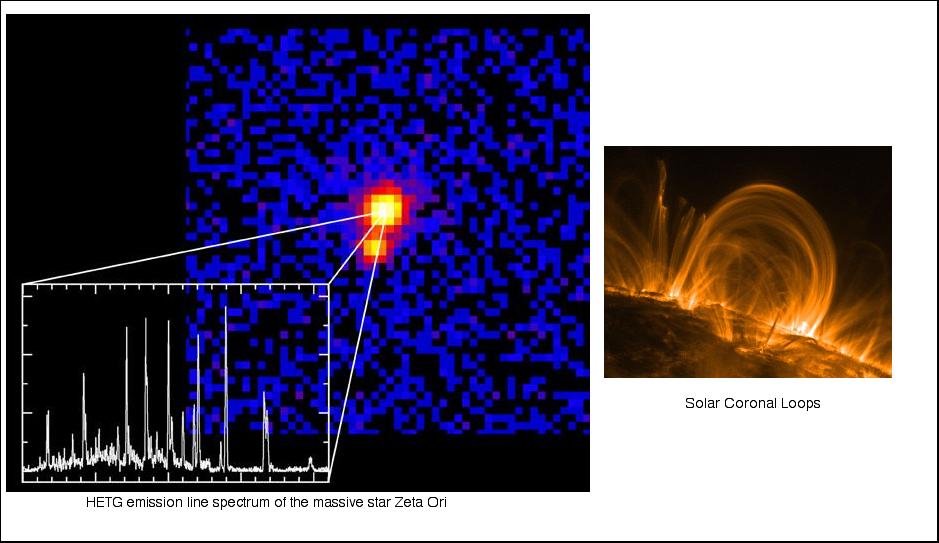 HETGS Zeta Ori Spectrum