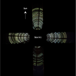 Single bounce reflections of Sco X-1 off XMM Newton mirror shells