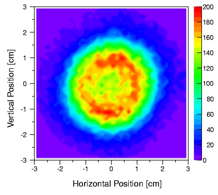 anti-hydrogen annihilation