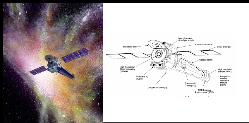 Chandra X-ray Observatory