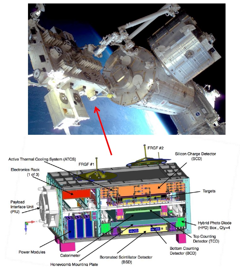 Schematic of ISS-CREAM and its location on the ISS