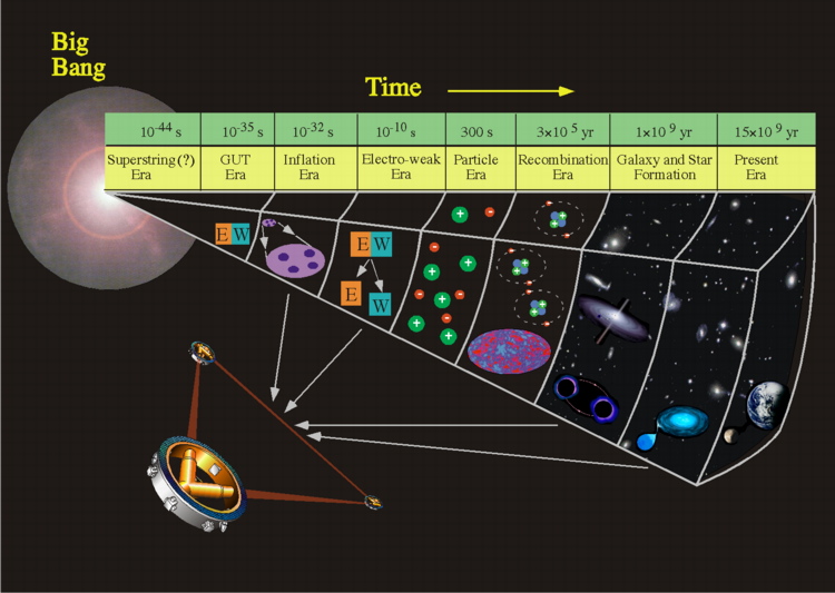 Laser Interferometry Space Antenna