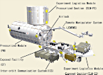 The Kibo module and MAXI