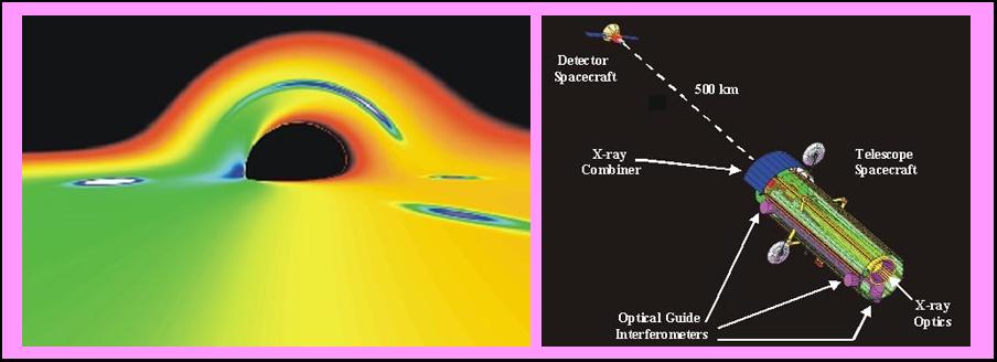 Black Hole and Maxim Pathfinder