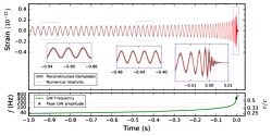 LIGO signal from the second observed black hole merger