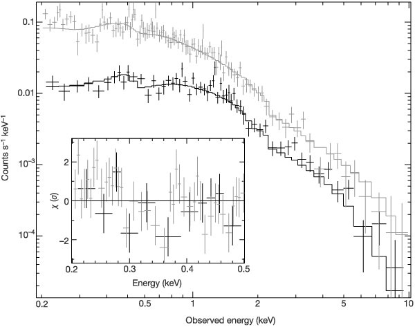 GRB 011211 X-ray Spectrum