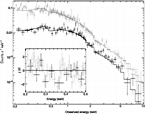 GRB 011211 spectrum