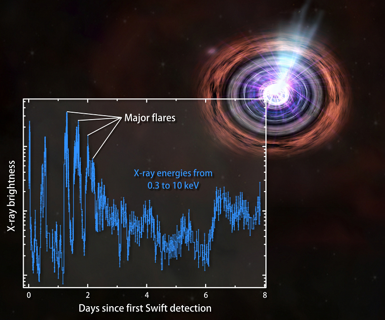 Swift lightcurve of GRB 110328A