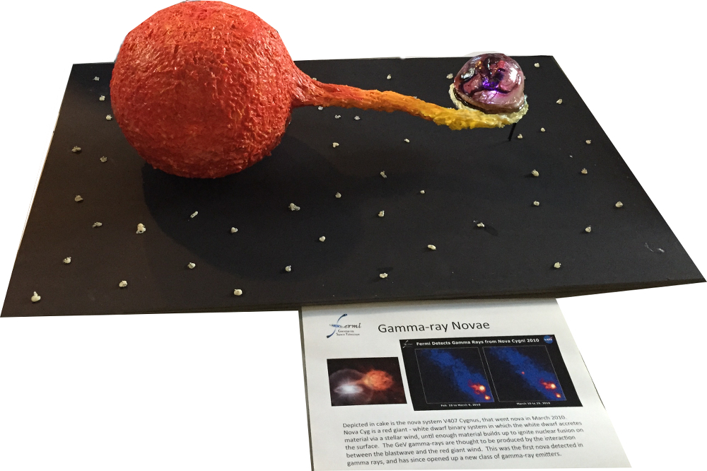 Baker's conception of a Gamma-ray nova