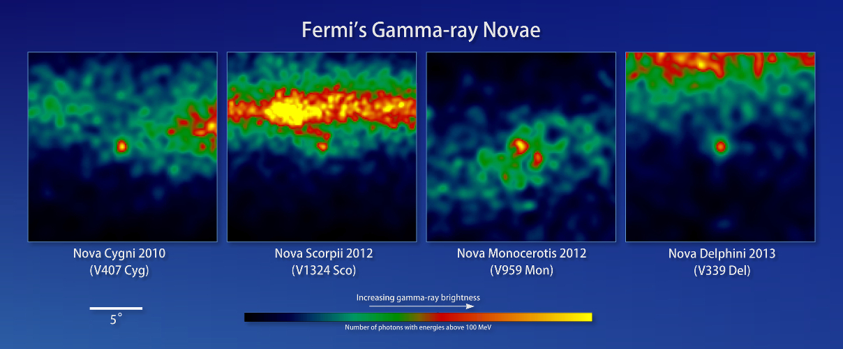 Fermi Gamma-ray images of novae