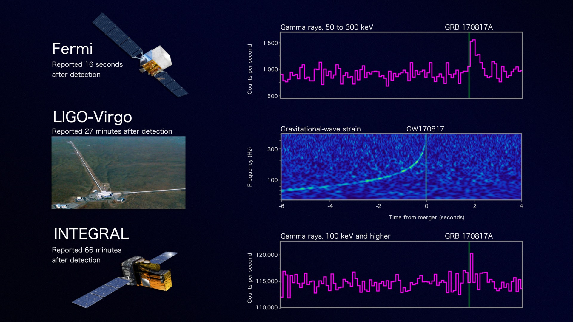 Fermi and LIGO/Virgo detection of a neutron star merger