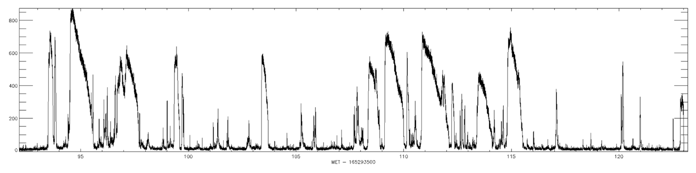 BAT lightcurve of storm of SGR 1900+14