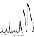 SGR 1900+14 BAT lightcurve