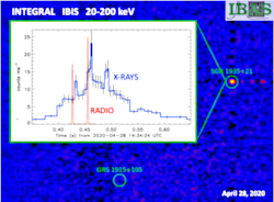 Hard X-ray and Radio pulses from a Magnetar