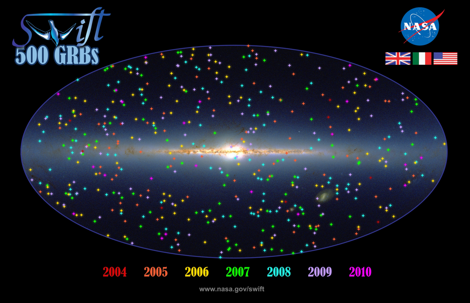 500 bursts and counting