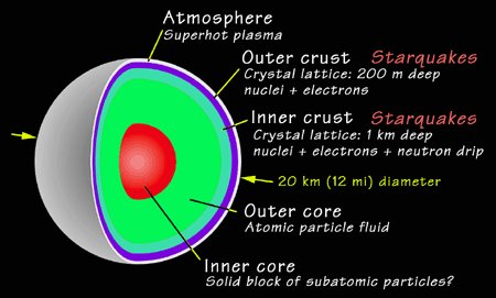 exploded view of pulsar