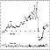 Eta Carina lightcurve