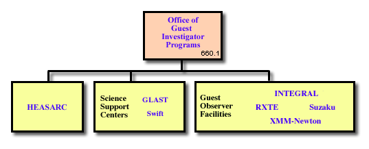 Org Chart Imagemap