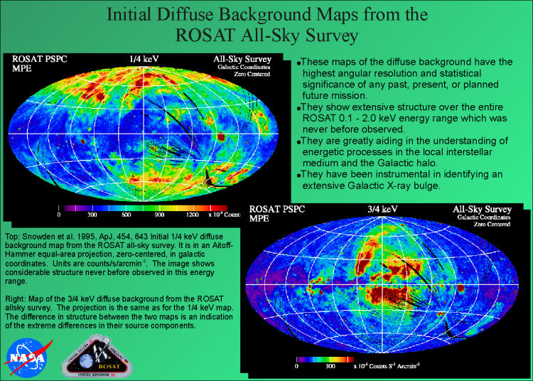 All-Sky Survey