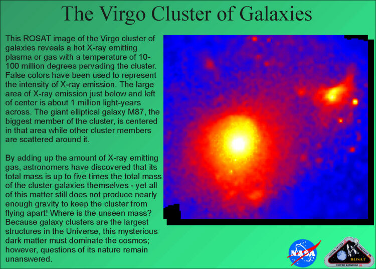 Virgo Cluster