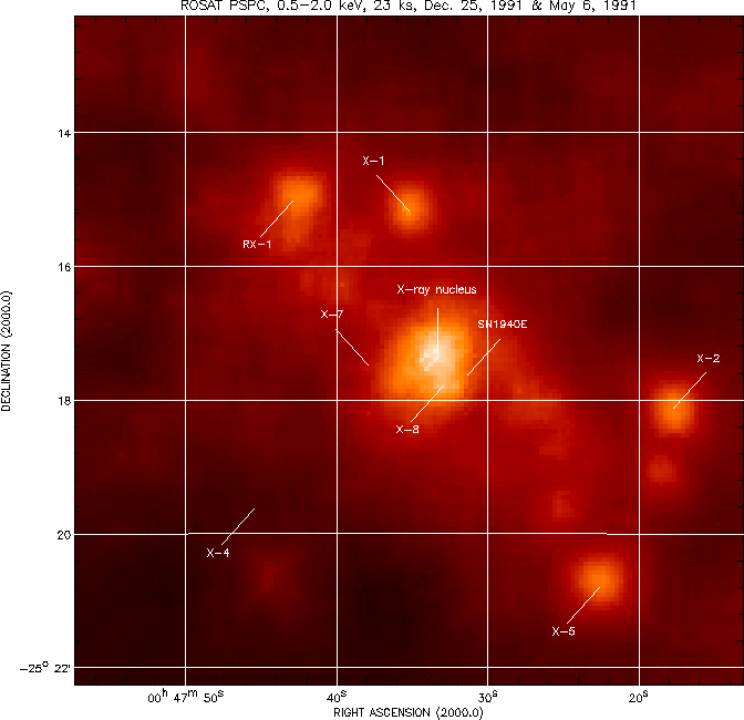 ROSAT PSPC Image