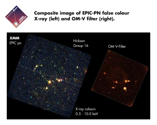 XMM-Newton PN and OM First Light - HCG 16