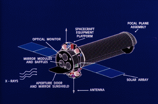 XMM Satellite schematic