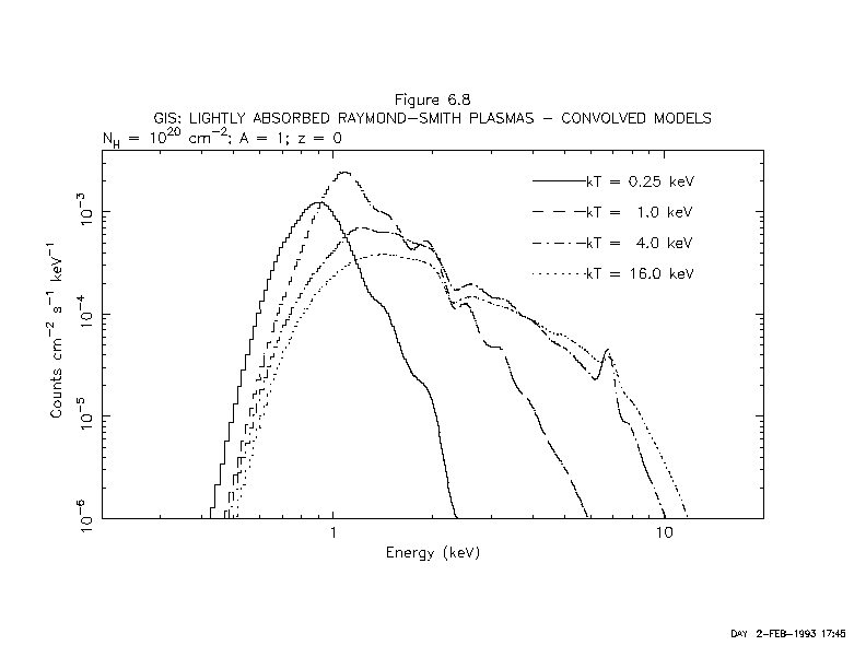 figure2_2a