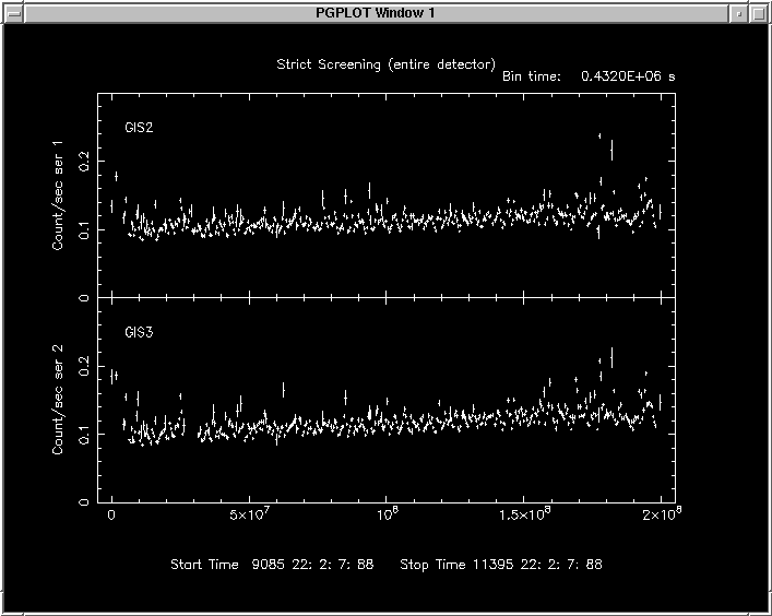 ASCA GIS light curve strict