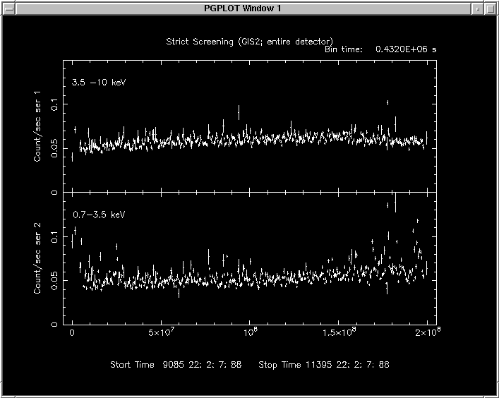 ASCA GIS light curve strict energy