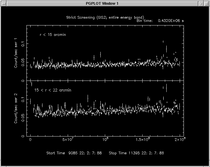 ASCA GIS light curve strict region