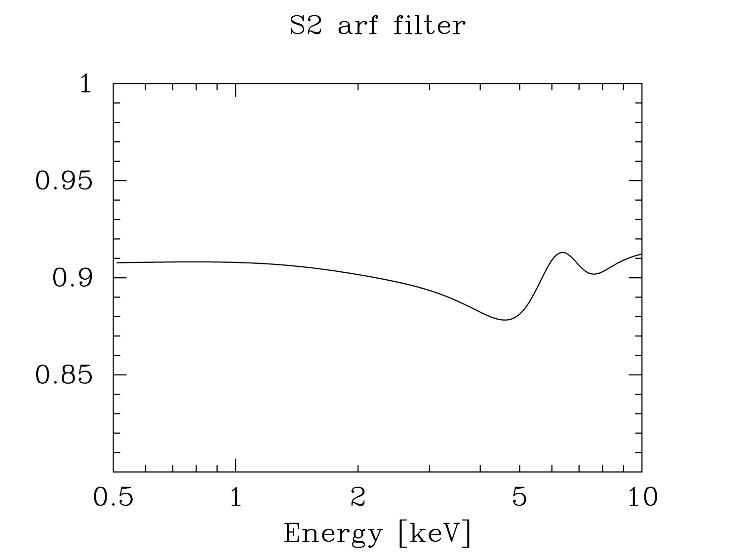 figure 3a