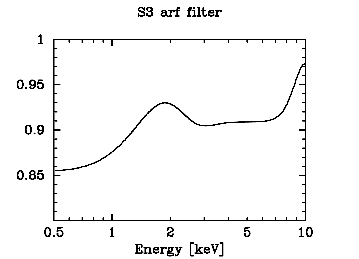 figure 3b