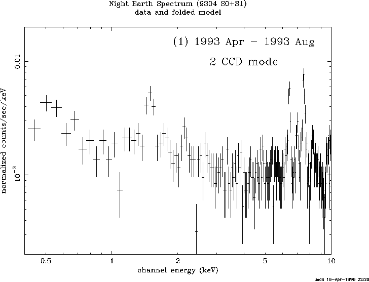 figure 2a