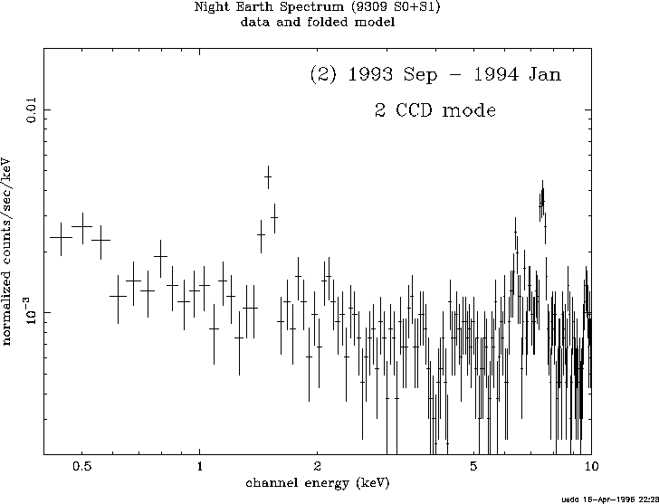 figure 2b