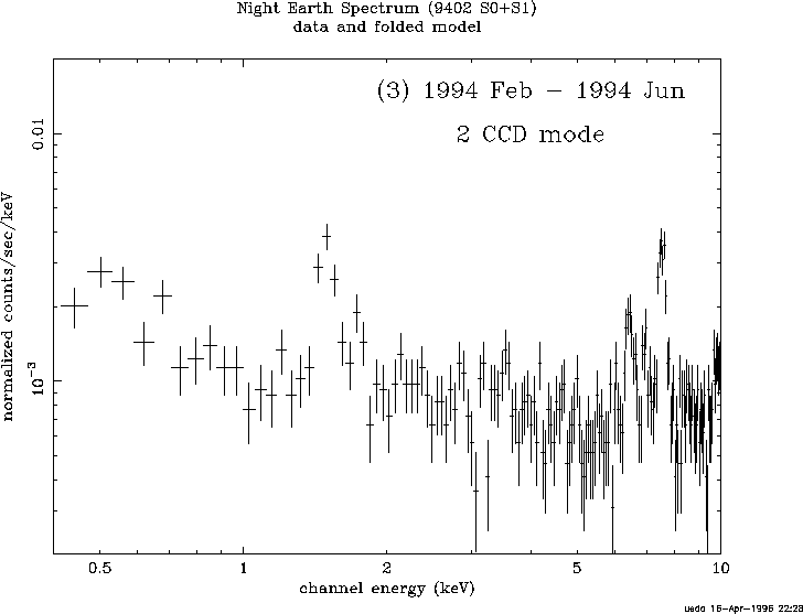 figure 2c