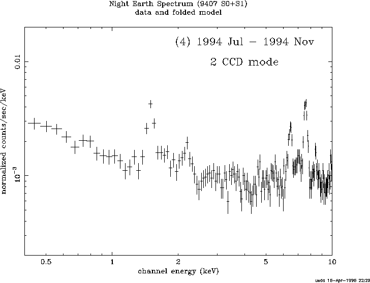 figure 2d