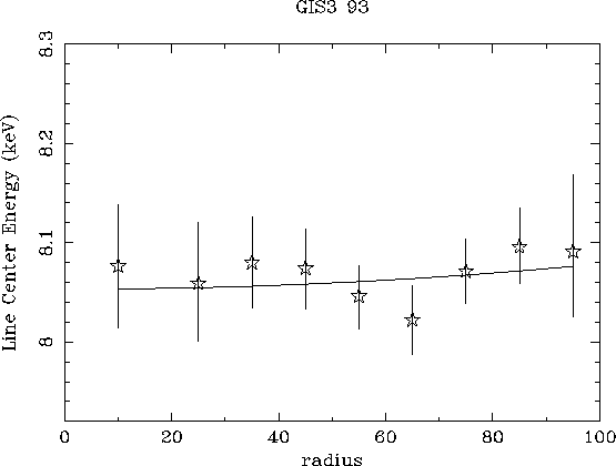 figure 3a