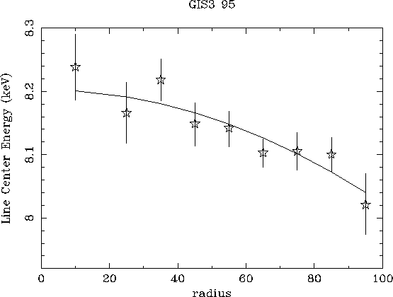 figure 3b