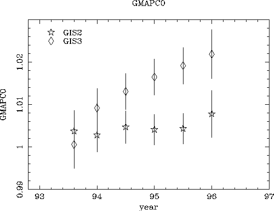 figure 4a