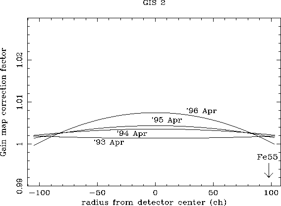 figure 5a